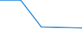 Flow: Exports / Measure: Values / Partner Country: Brazil / Reporting Country: Portugal