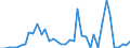 Flow: Exports / Measure: Values / Partner Country: Brazil / Reporting Country: United Kingdom