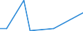 Flow: Exports / Measure: Values / Partner Country: China / Reporting Country: Australia