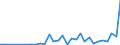 Flow: Exports / Measure: Values / Partner Country: China / Reporting Country: Belgium