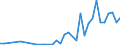 Flow: Exports / Measure: Values / Partner Country: China / Reporting Country: France incl. Monaco & overseas