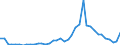 Flow: Exports / Measure: Values / Partner Country: China / Reporting Country: Germany