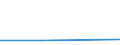 Flow: Exports / Measure: Values / Partner Country: China / Reporting Country: Israel