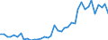 Flow: Exports / Measure: Values / Partner Country: China / Reporting Country: Japan