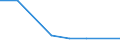 Flow: Exports / Measure: Values / Partner Country: China / Reporting Country: Mexico