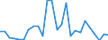 Flow: Exports / Measure: Values / Partner Country: China / Reporting Country: Netherlands