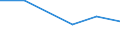 Flow: Exports / Measure: Values / Partner Country: China / Reporting Country: Poland