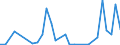 Flow: Exports / Measure: Values / Partner Country: World / Reporting Country: Australia