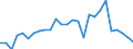 Flow: Exports / Measure: Values / Partner Country: World / Reporting Country: Austria