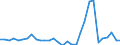 Flow: Exports / Measure: Values / Partner Country: World / Reporting Country: Belgium