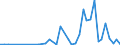 Flow: Exports / Measure: Values / Partner Country: World / Reporting Country: Canada