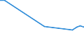 Flow: Exports / Measure: Values / Partner Country: World / Reporting Country: Chile