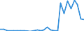 Flow: Exports / Measure: Values / Partner Country: World / Reporting Country: Denmark