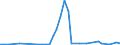 Flow: Exports / Measure: Values / Partner Country: World / Reporting Country: Finland