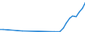 Flow: Exports / Measure: Values / Partner Country: World / Reporting Country: Greece