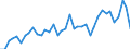 Flow: Exports / Measure: Values / Partner Country: World / Reporting Country: Japan