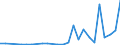 Flow: Exports / Measure: Values / Partner Country: World / Reporting Country: Mexico