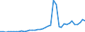 Flow: Exports / Measure: Values / Partner Country: World / Reporting Country: Netherlands