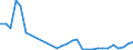 Flow: Exports / Measure: Values / Partner Country: World / Reporting Country: Poland