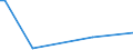 Flow: Exports / Measure: Values / Partner Country: World / Reporting Country: Portugal