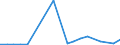 Flow: Exports / Measure: Values / Partner Country: World / Reporting Country: Slovakia