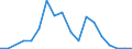 Flow: Exports / Measure: Values / Partner Country: World / Reporting Country: Slovenia