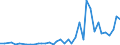 Flow: Exports / Measure: Values / Partner Country: World / Reporting Country: Spain