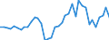 Flow: Exports / Measure: Values / Partner Country: World / Reporting Country: Switzerland incl. Liechtenstein