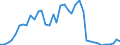 Flow: Exports / Measure: Values / Partner Country: World / Reporting Country: United Kingdom