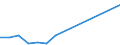 Flow: Exports / Measure: Values / Partner Country: Belgium, Luxembourg / Reporting Country: Austria