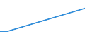 Flow: Exports / Measure: Values / Partner Country: Belgium, Luxembourg / Reporting Country: Belgium