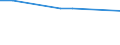 Flow: Exports / Measure: Values / Partner Country: Belgium, Luxembourg / Reporting Country: Czech Rep.