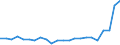 Flow: Exports / Measure: Values / Partner Country: Belgium, Luxembourg / Reporting Country: Germany