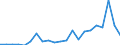 Flow: Exports / Measure: Values / Partner Country: Belgium, Luxembourg / Reporting Country: Netherlands