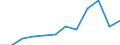 Flow: Exports / Measure: Values / Partner Country: Belgium, Luxembourg / Reporting Country: Switzerland incl. Liechtenstein