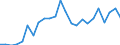 Flow: Exports / Measure: Values / Partner Country: Belgium, Luxembourg / Reporting Country: United Kingdom