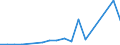 Flow: Exports / Measure: Values / Partner Country: Belgium, Luxembourg / Reporting Country: USA incl. PR. & Virgin Isds.