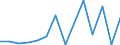 Flow: Exports / Measure: Values / Partner Country: France excl. Monaco & overseas / Reporting Country: Austria