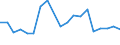 Flow: Exports / Measure: Values / Partner Country: France excl. Monaco & overseas / Reporting Country: Belgium