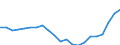 Flow: Exports / Measure: Values / Partner Country: France excl. Monaco & overseas / Reporting Country: Germany