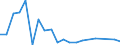 Flow: Exports / Measure: Values / Partner Country: France excl. Monaco & overseas / Reporting Country: Japan