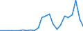 Flow: Exports / Measure: Values / Partner Country: France excl. Monaco & overseas / Reporting Country: Netherlands