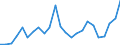 Flow: Exports / Measure: Values / Partner Country: France excl. Monaco & overseas / Reporting Country: United Kingdom