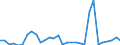 Flow: Exports / Measure: Values / Partner Country: France incl. Monaco & overseas / Reporting Country: Belgium