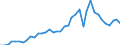 Flow: Exports / Measure: Values / Partner Country: France incl. Monaco & overseas / Reporting Country: Italy incl. San Marino & Vatican