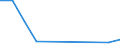 Flow: Exports / Measure: Values / Partner Country: France incl. Monaco & overseas / Reporting Country: Luxembourg