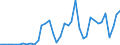 Flow: Exports / Measure: Values / Partner Country: France incl. Monaco & overseas / Reporting Country: Netherlands