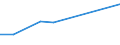 Flow: Exports / Measure: Values / Partner Country: France incl. Monaco & overseas / Reporting Country: Poland