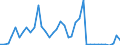 Flow: Exports / Measure: Values / Partner Country: France incl. Monaco & overseas / Reporting Country: United Kingdom