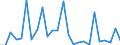 Flow: Exports / Measure: Values / Partner Country: Germany / Reporting Country: Austria